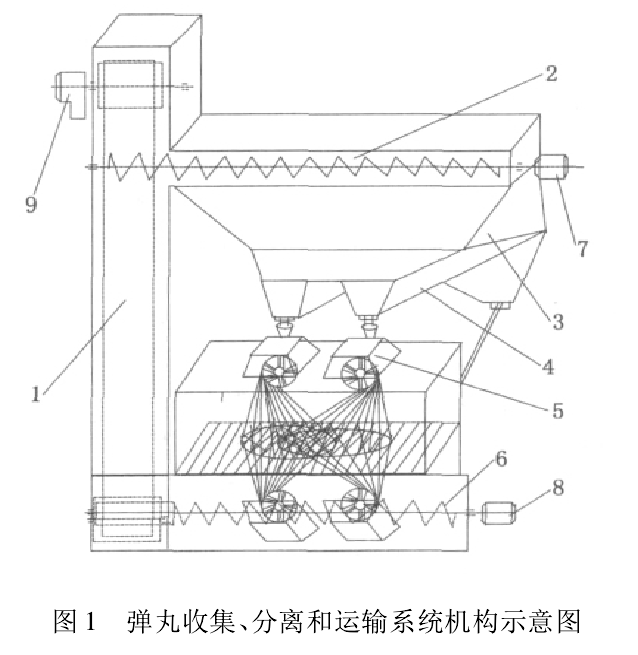 圖1 彈丸收集、分離和運輸系統(tǒng)機構(gòu)示意圖